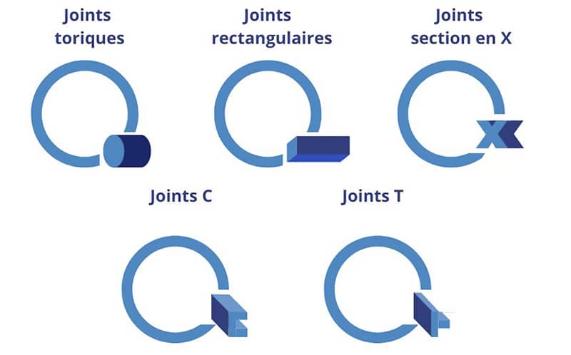 Les différents types de joints d'étanchéité